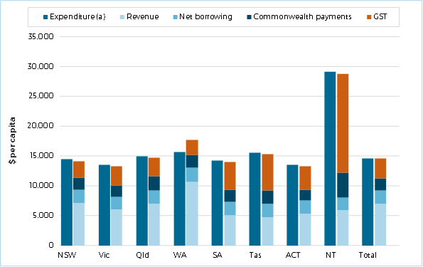 Assessed budgets per capita 2023-24