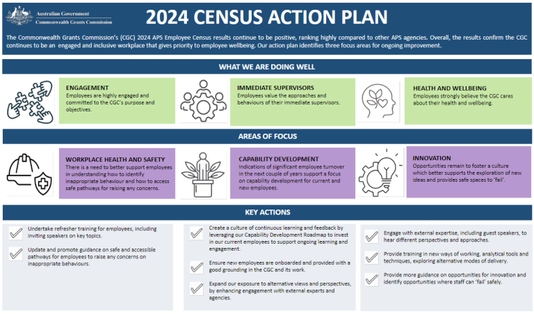 Census action plan