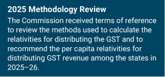 2025 Methodology Review The Commission received terms of reference to review the methods used to calculate the relativities for distributing the GST and to recommend the per capita relativities for distributing GST revenue among the states in 2025–26.